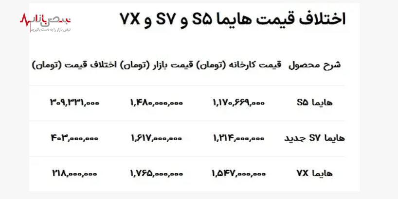 این مدل هایما ایران خودرو را بخرید سود بیشتری میبرید + جزئیات و جدول