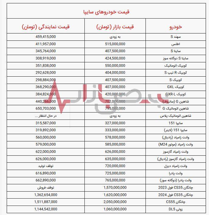 قیمت خودروهای سایپا امروز شنبه بیست و هفتم مردادماه چقدر شد؟ + جدول