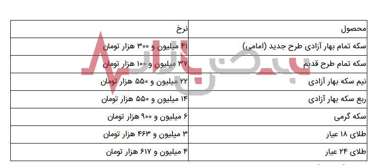 قیمت سکه امروز شنبه بیست و هفتم مردادماه اعلام شد + جدول قیمت