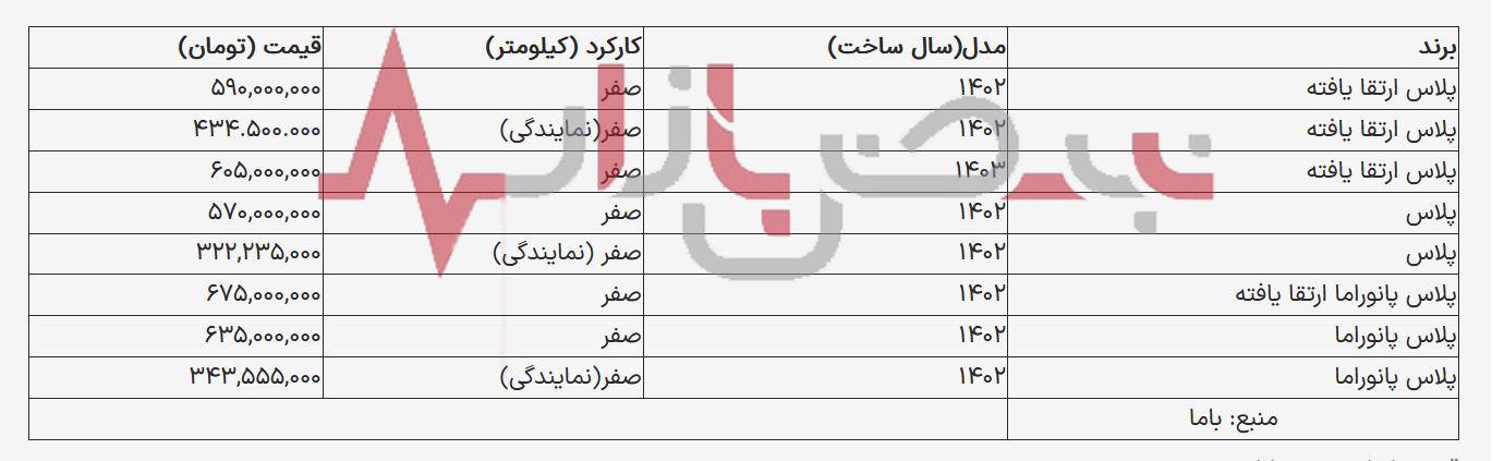 قیمت انواع خودرو رانا امروز شنبه  ۲۷ مرداد ماه + جدول