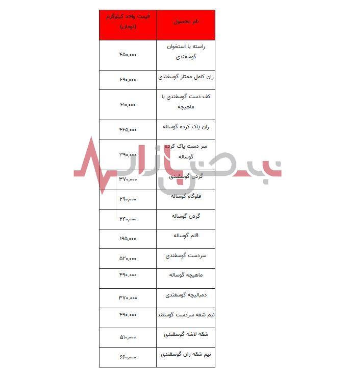 قیمت گوشت قرمز در بازار امروز شنبه بیست و هفتم مردادماه + جدول