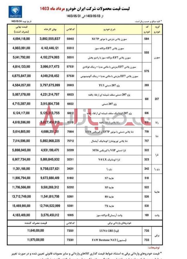 قیمت خودروهای شرکت ایران خودرو بیست و هفتم مردادماه + جدول