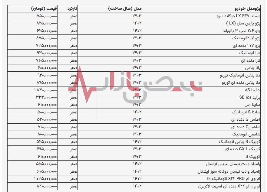 ریزش قیمت خودرو در بازار امروز ۲۸ مرداد+ جدول قیمت های داخلی