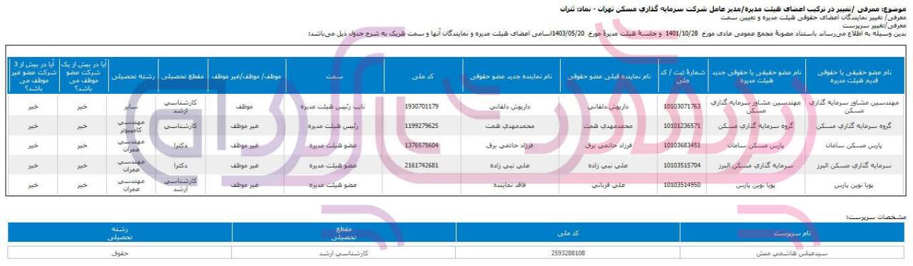 عضویت همزمان فرزند شهید همت در چندین شرکت