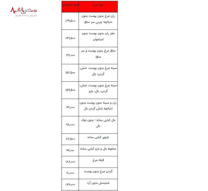 قیمت مرغ امروز بیست و هشتم مردادماه + جدول