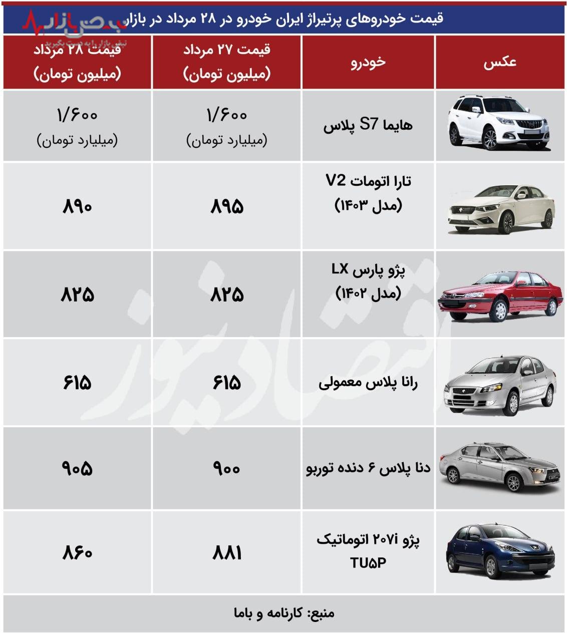 افزایش و کاهش عجیب قیمت در بازار خودرو / پای دلار و مجلس در میان است