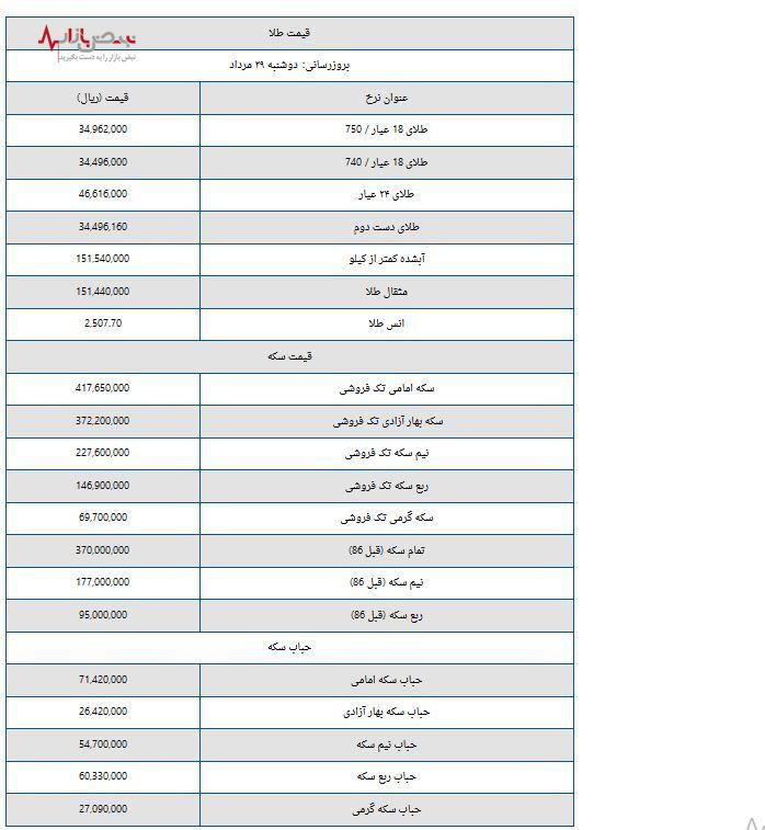 قیمت سکه و طلا امروز دوشنبه بیست و نهم مردادماه + جدول قیمت