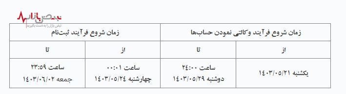 مهلت امکان وکالتی کردن حسابهای بانک سپه در طرح ثبت نام محصولات شرکت ایران خودرو تمدید شد مهلت امکان وکالتی کردن حسابهای بانک سپه در طرح ثبت نام محصولات شرکت ایران خودرو تمدید شد