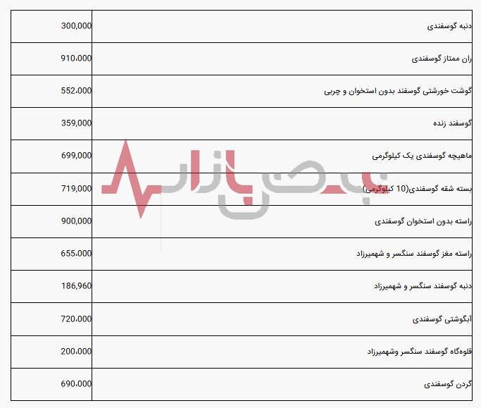 قیمت گوشت قرمز امروز بیست و نهم مردادماه اعلام شد + جدول قیمت