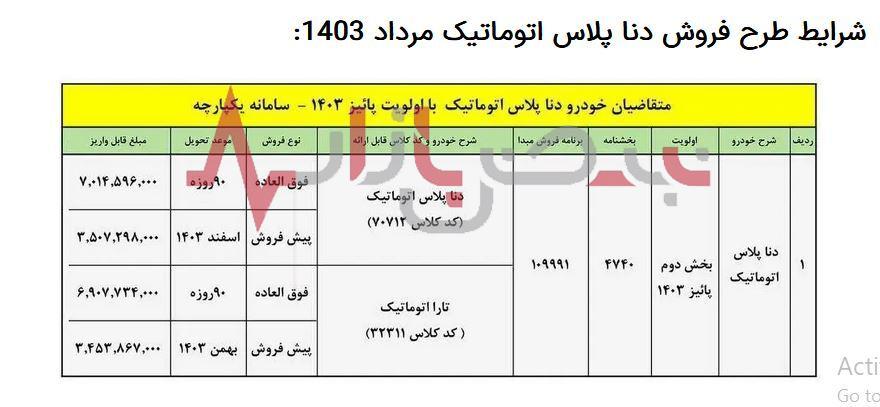 از بزرگترین حراج آخر ماهی ایران خودرو جا نمانید | فروش ویژه زیر قیمت ایران خودرو با دنا پلاس + لینک ثبت نام و جدول قیمت