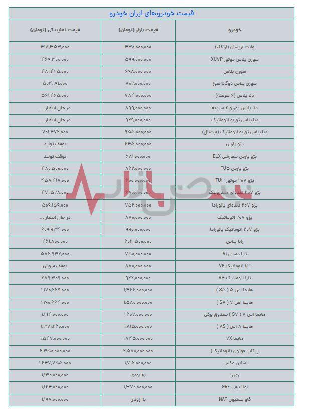 قیمت خودروهای ایران خودرو + جدول امروز بیست و نهم مردادماه