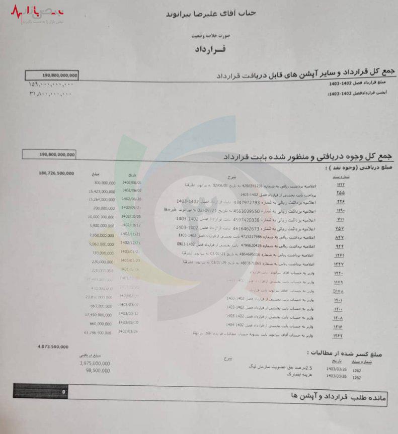 معمای فسخ قرارداد بیرانوند و پاسخ باشگاه پرسپولیس؛ تراکتور در تیررس محرومیت؟