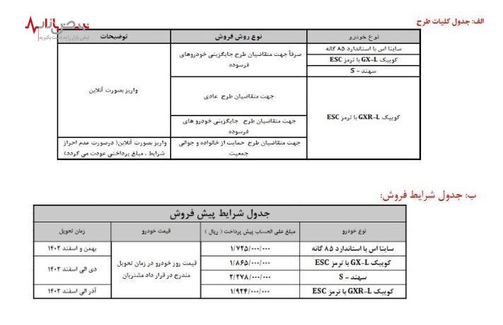 سایپا ۴ محصول جدید را پیش‌فروش کرد+جدول