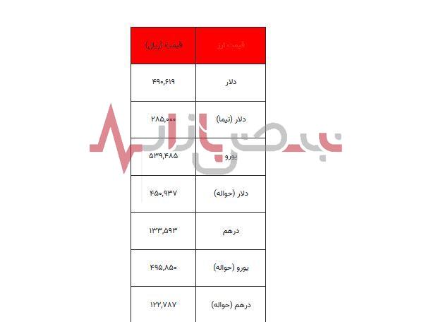 قیمت دلار امروز سی و یکم مردادماه چقدر شد؟ + قیمت روز