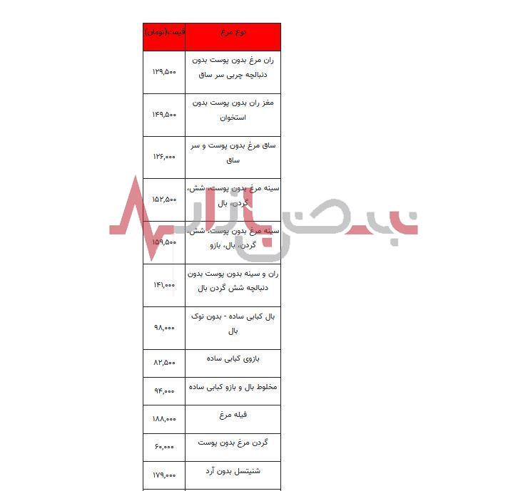 قیمت مرغ امرز سی و یکم مردادماه + جدول قیمت