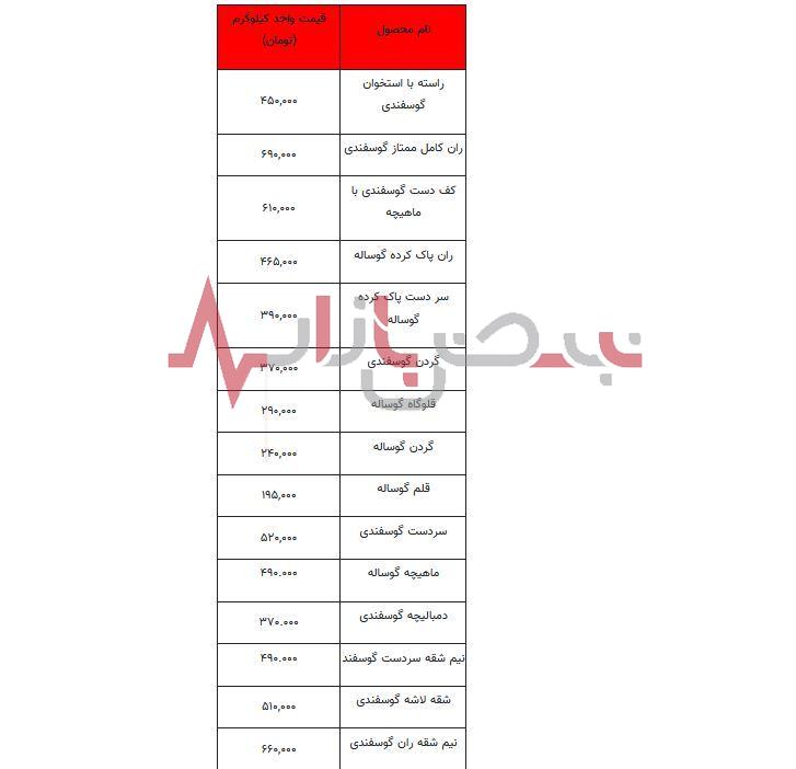 قیمت گوشت قرمز امروز سی و یکم مردادماه + جدول قیمت