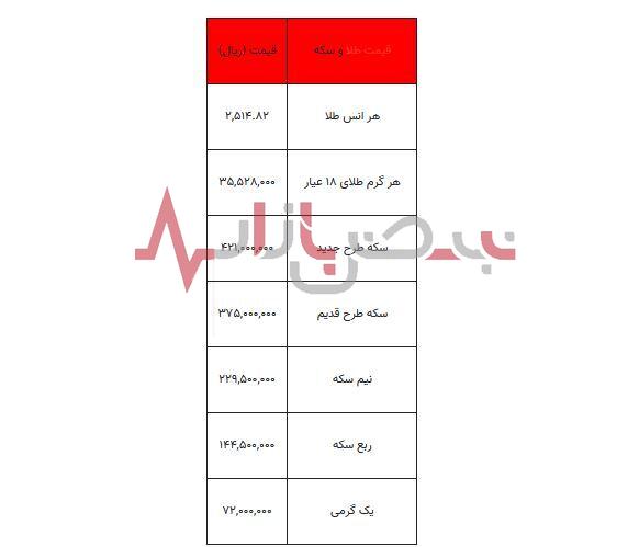 قیمت سکه امروز سی و یکم مردادماه | قیمت سکه در آخرین روز ماه به کدام سو رفت + جدول قیمت