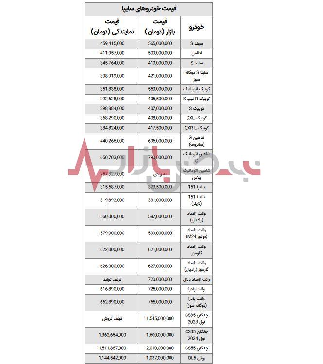 قیمت خودروهای شرکت سایپا امروز سی و یکم مردادماه + جدول