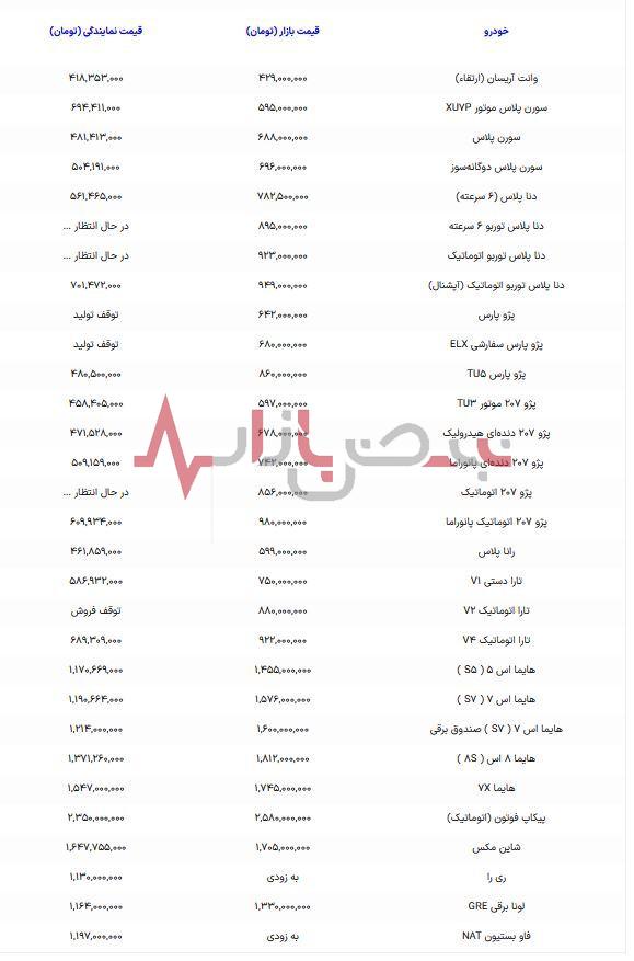 قیمت خودروهای شرکت ایران خودرو اعلام شد + جدول قیمت سی و یکم مردادماه