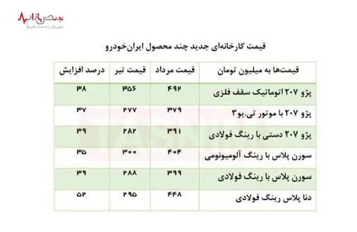 خودروهای ایرانی گران‌تر از همیشه+جدول