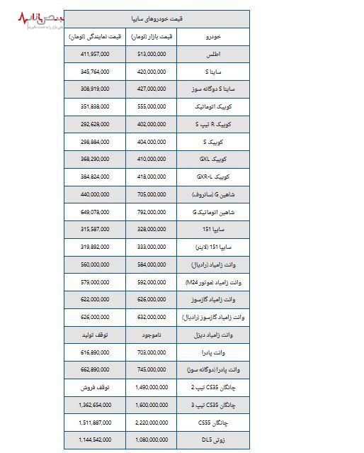 قیمت خودروهای سایپا امروز جمعه پنجم مرداد اعلام شد + جدول قیمت