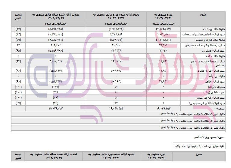 مدیریت جمشید اقبال پور در بیمه رازی بیش از سه ماه دوام نیاورد