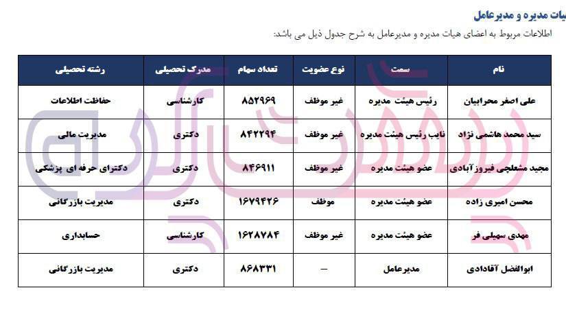 افت ۵۵ درصدی سود خالص بیمه کوثر