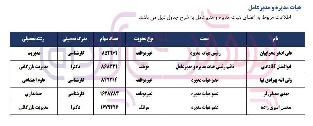 افت ۵۵ درصدی سود خالص بیمه کوثر