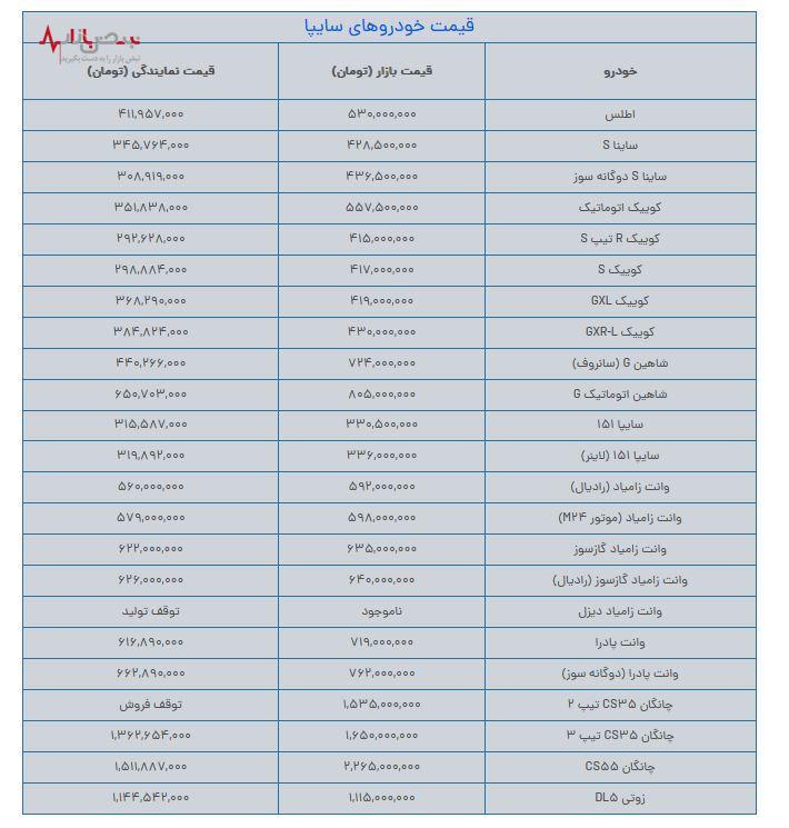 جدیدترین قیمت محصولات سایپا امروز هفتم مردادماه + جدول قیمت