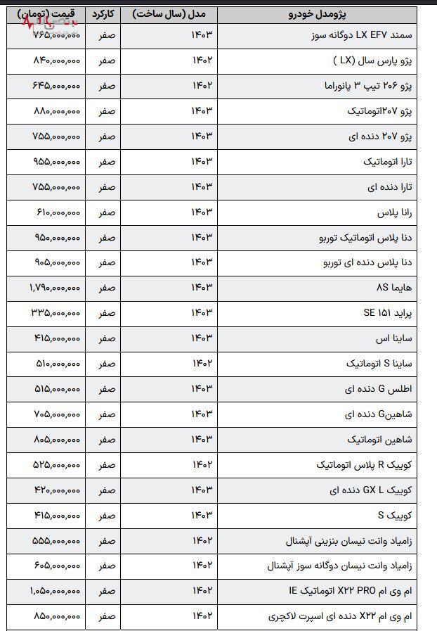 قیمت محصولات ایران خودرو در بازار سر به فلک کشید | قیمت روز خودرو هفتم مردادماه + جدول قیمت