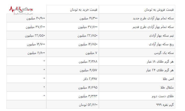 قیمت طلا و سکه در روز تنفیذ پزشکیان چقدر شد + جدول قیمت روز