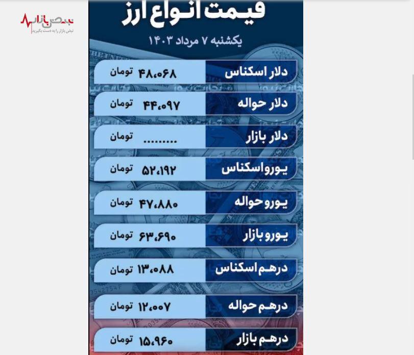 بروزترین قیمت دلار امروز هفتم مردادماه | دلار امروز را صعودی شروع کرد