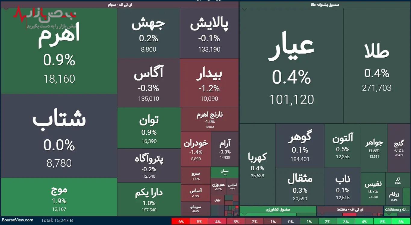 نبرد حقیقی‌ و حقوقی‌ بر سر تالار شیشه‌ ای/پیش بینی بازار سرمایه ۱۰ مرداد ۱۴۰۳