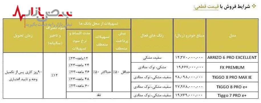 فوری/ آغاز فروش جدید ۵ خودرو از شنبه ۱۰ شهریور + جزئیات فروش و جدول