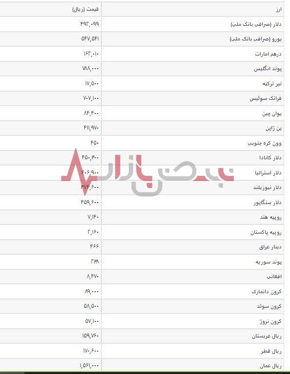 قیمت دلار امروز دهم شهریورماه چقدر شد؟ + جدول