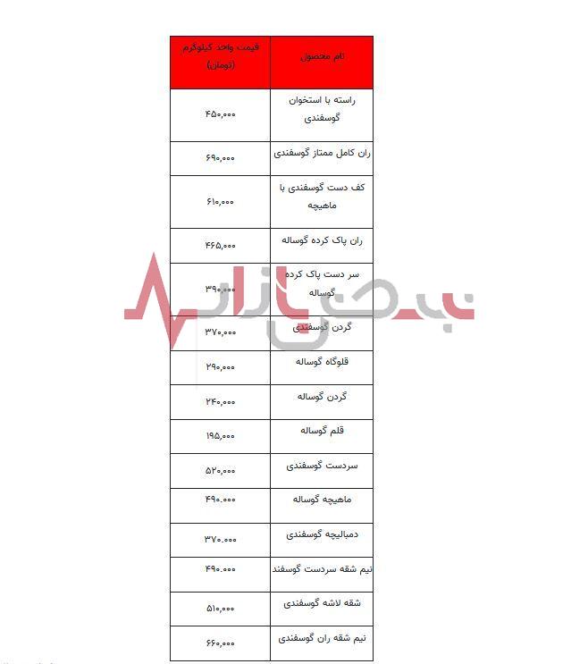 قیمت گوشت قرمز امروز دهم شهریورماه + جدول