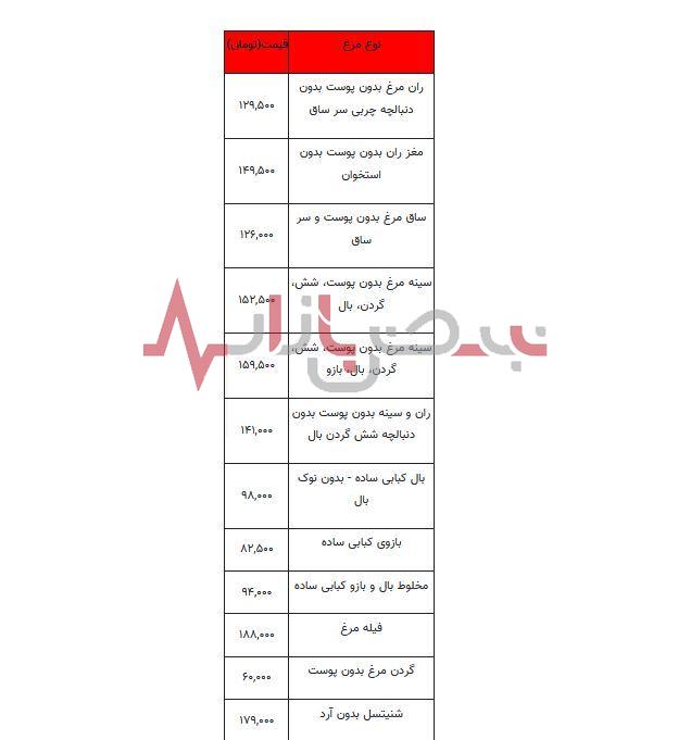 قیمت مرغ امروز دهم شهریورماه + جدول قیمت