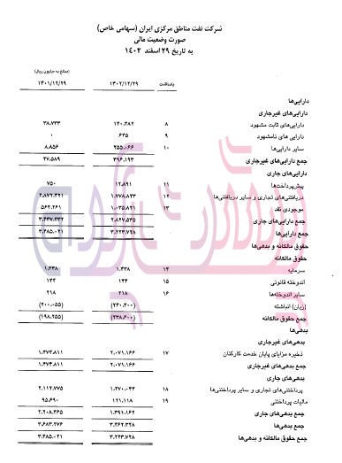 انباشت زیان در مناطق مرکزی ایران