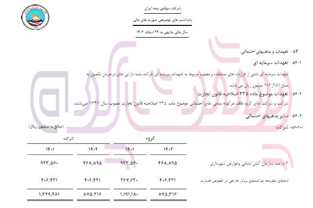 بیمه ایران نزدیک ۴۰ هزار پرونده قضایی دارد