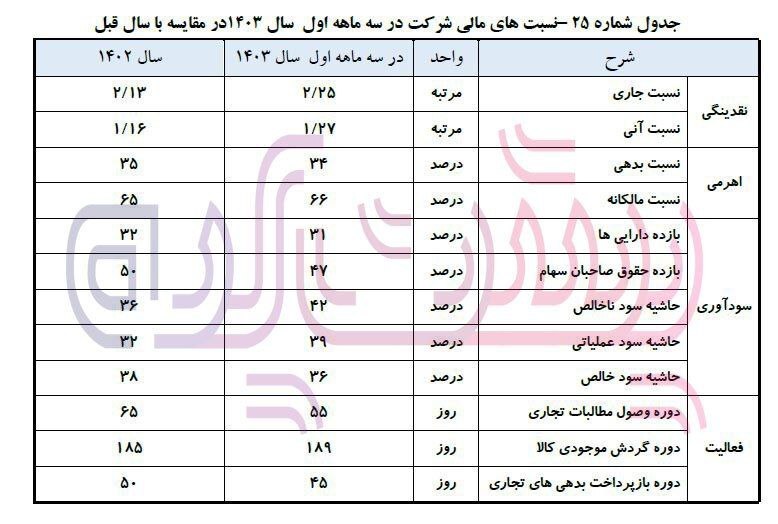 تبلیغ برای من ثواب برای دیگران حرام