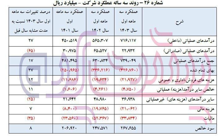 تبلیغ برای من ثواب برای دیگران حرام