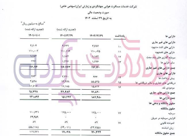 آپشن زبان فرانسه در سایپا