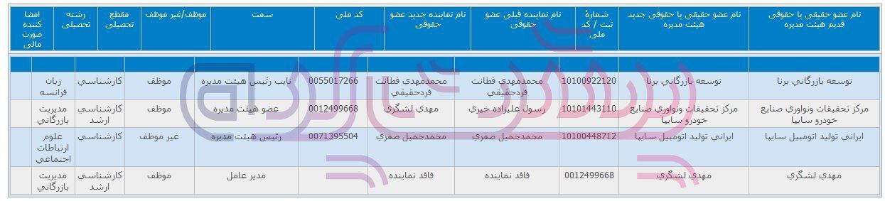 آپشن زبان فرانسه در سایپا