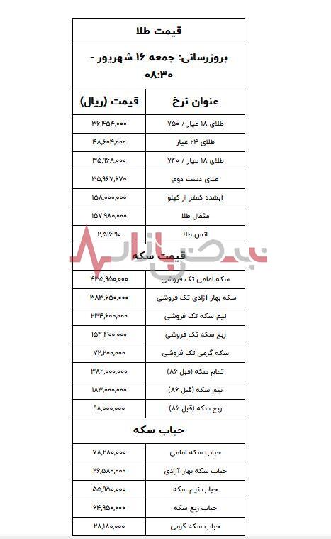 قیمت انواع سکه امروز شانزدهم شهریورماه + جدول قیمت