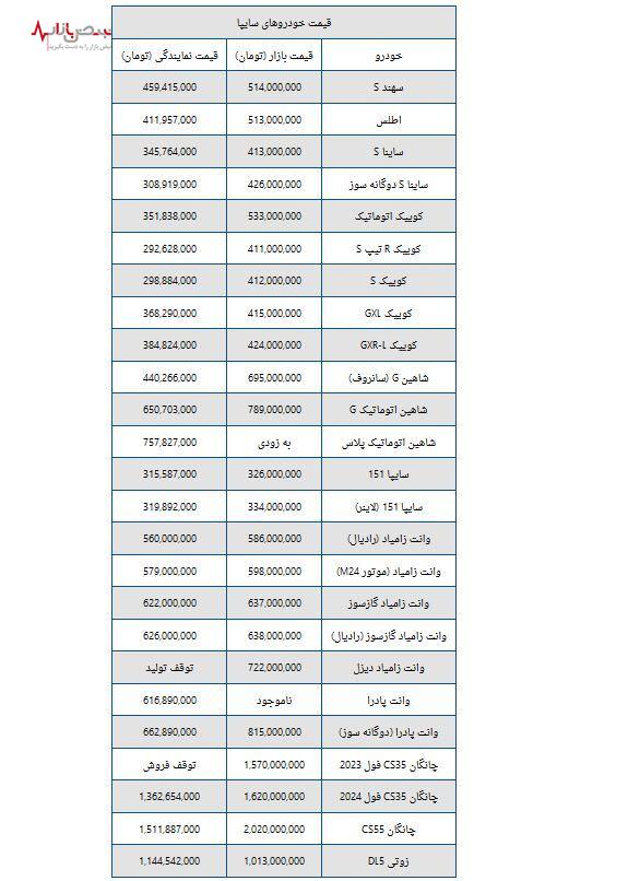 قیمت خودروهای سایپا امروز جمعه شانزدهم شهریورماه + جدول