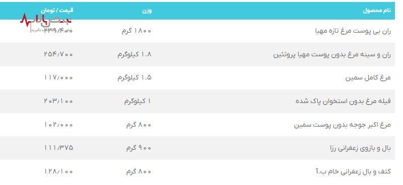 قیمت مرغ امروز چند؟ | قیمت مرغ شانزدهم شهریورماه