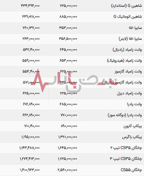 قیمت خودروهای شرکت سایپا امروز هفدهم شهریورماه + جدول