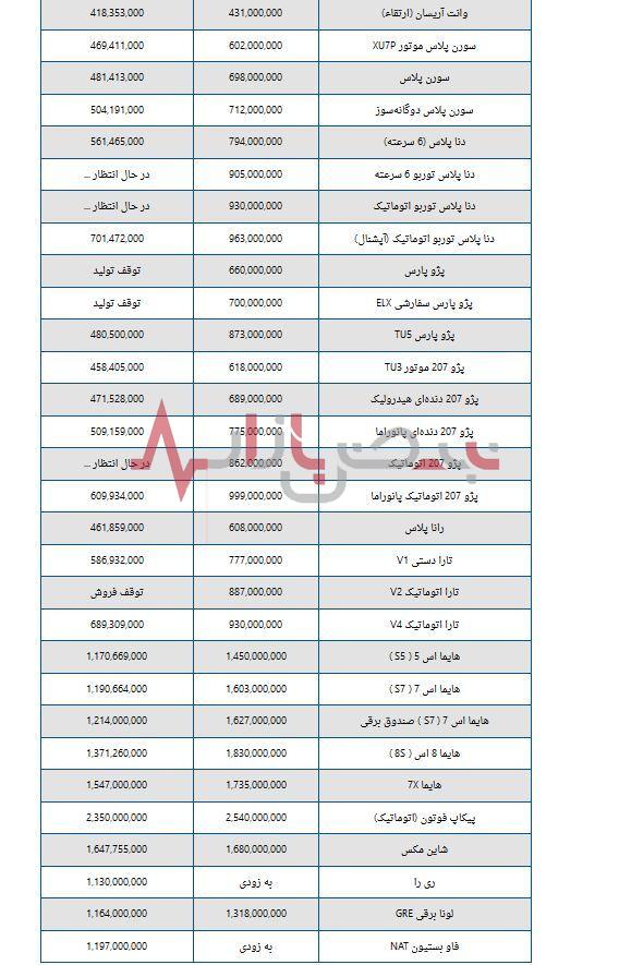 قیمت خودروهای شرکت خودروسازی ایران خودرو امروز هفدهم شهریورماه + جدول