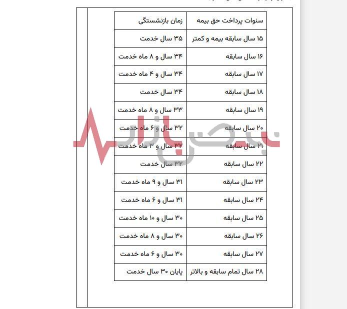 خبر مهم از سن بازنشستگی + جزئیات و جدول