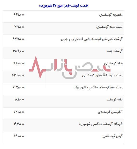 قیمت گوشت امروز شنبه هفدهم شهریورماه + جدول قیمت